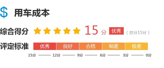 2016款广汽丰田雷凌双擎完全评价报告
