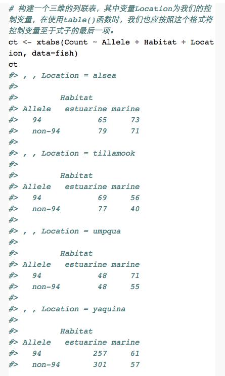 概率值的检验丨数析学院