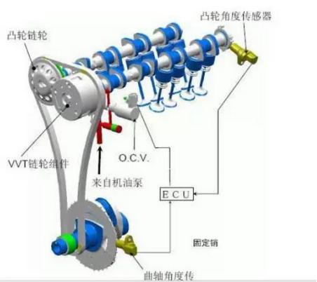 动力节油秒杀神车H6!东南DX7勇夺CCPC三冠王靠的是它