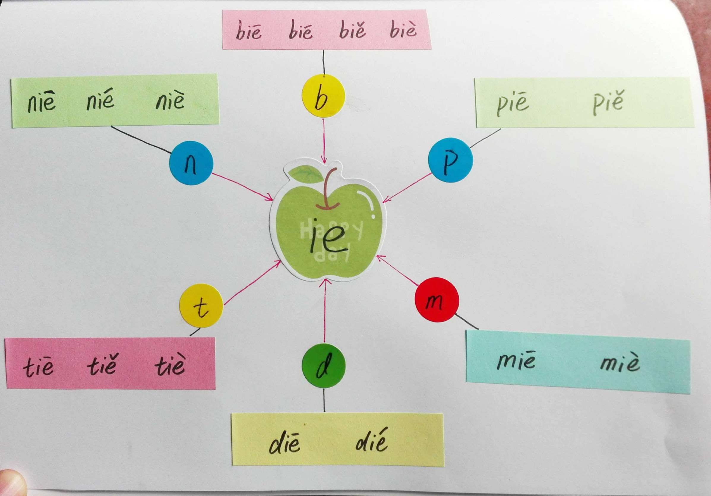 成人学拼音巧记方法,教你15天轻松学拼音