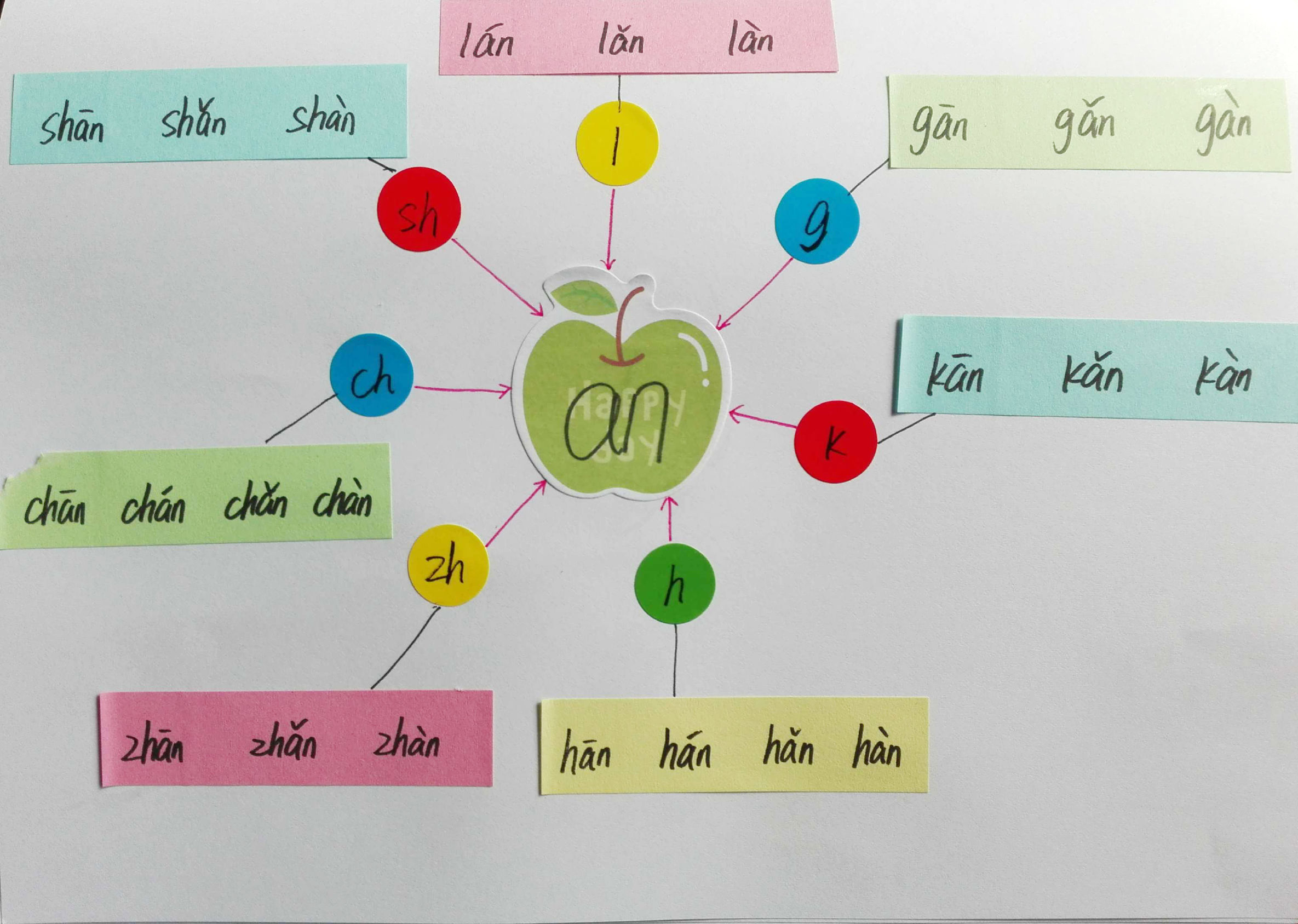 成人学拼音巧记方法,教你15天轻松学拼音