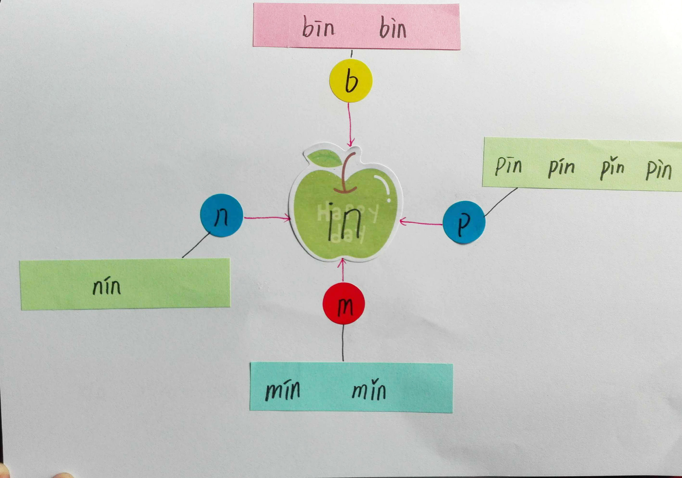 成人学拼音巧记方法,教你15天轻松学拼音