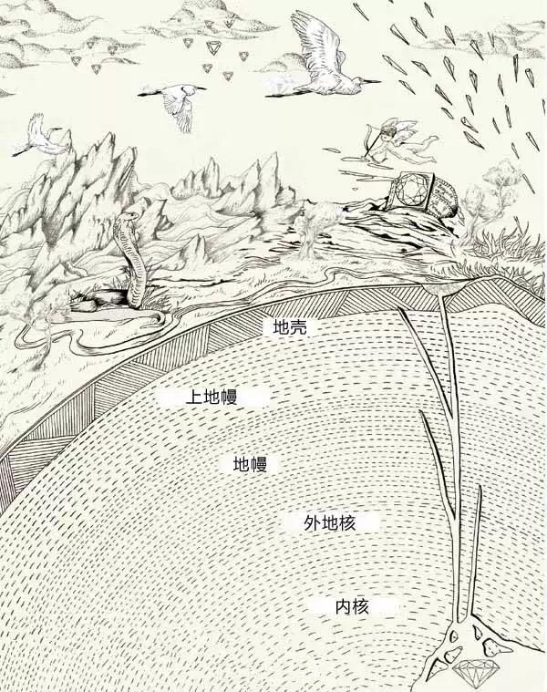 天然钻石的美,钻石的光芒是五彩的吗