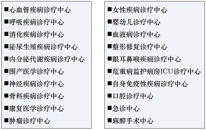 一个都不能少操作,一个都不能少医生