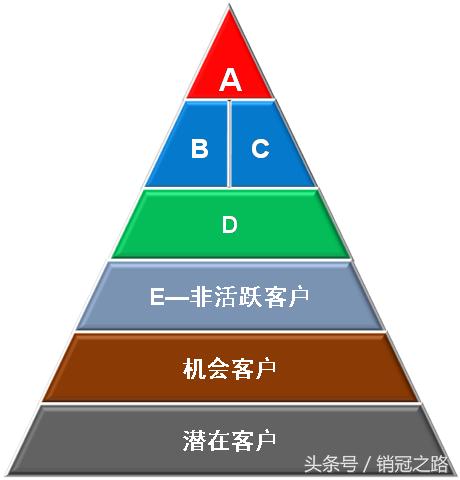 销冠如何回访老客户,销冠第一次怎么和顾客交流