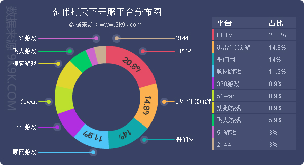 2016网页游戏排行榜最新版,网页游戏排行2018数据