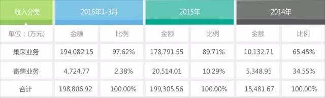 2023年京东的全年利润,京东近几年利润数据分析