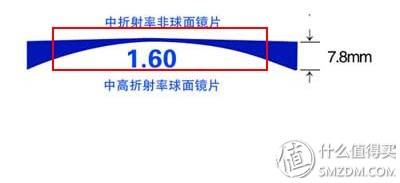 网上配镜已经是非常流行的一件事了,你还没尝试过吗?