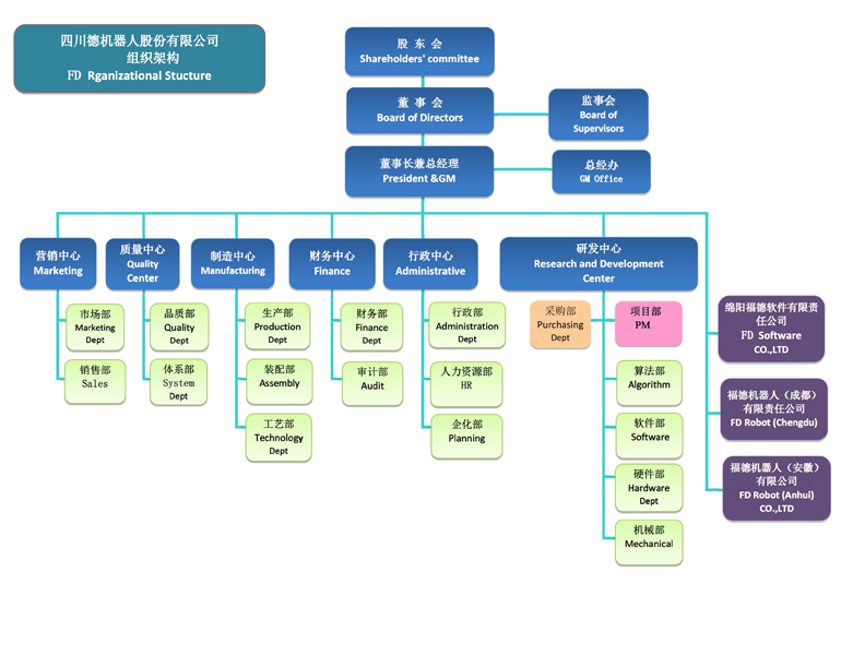 四川福德机器人股份有限公司上市,四川福德机器人工厂位置