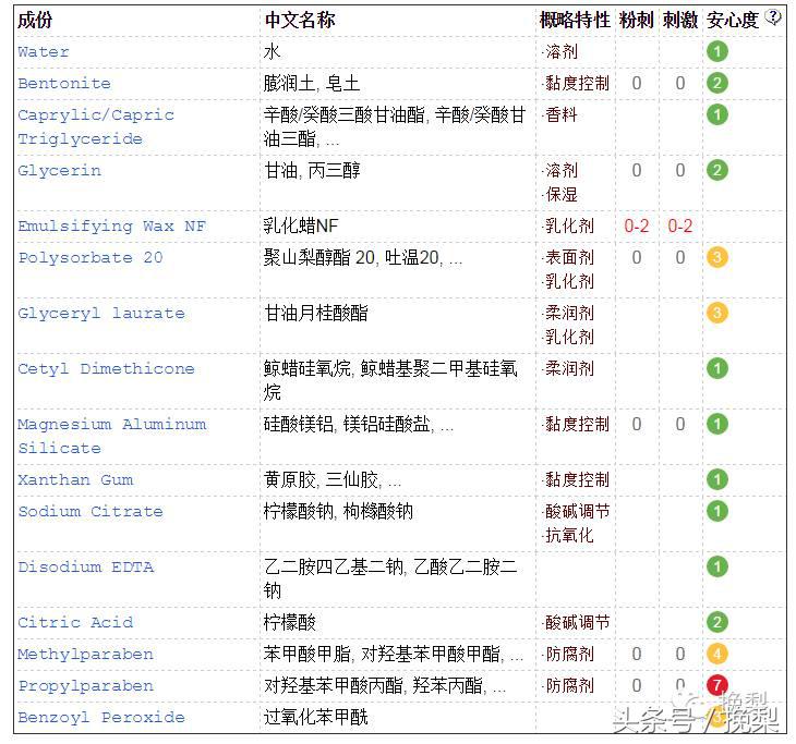 海藻洗面奶会使角质层变薄吗,干敏皮怎么选洁面
