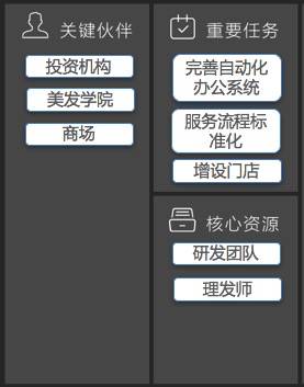 美发创业商业模式,互联网+美发商业新局势