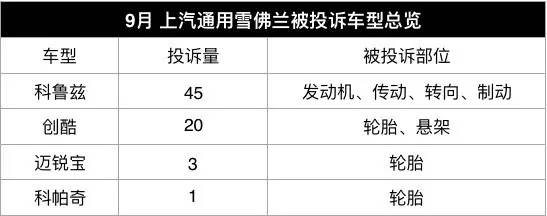 国产合资9月排行榜,投诉量最高的合资轿车