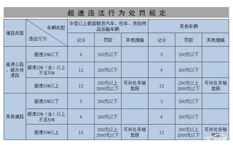 科目一有道路限速标志的题怎么看,有限速标志的地方都有测速吗