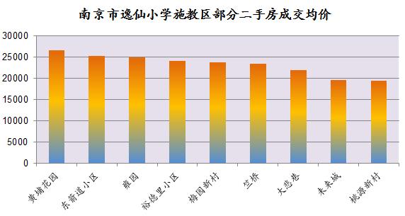 南京鼓楼区公办小学排名最新,美国人如何评价南京