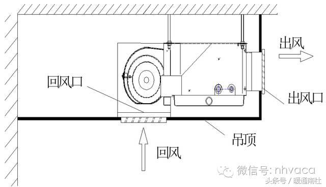 风管机设计方案,风管机怎么选型号的