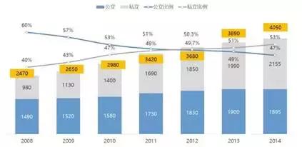 和君咨询与和君创业的区别,和君咨询营销体系