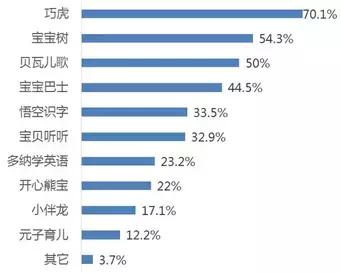 和君咨询与和君创业的区别,和君咨询营销体系