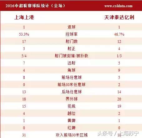 探营国足关键战球场,上港重回旧主场