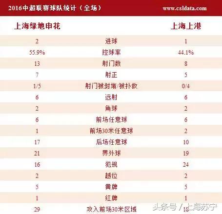 探营国足关键战球场,上港重回旧主场