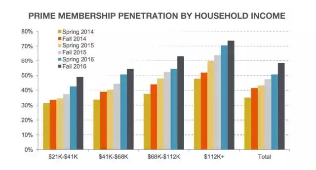 高德百度日活,高德被百度收购