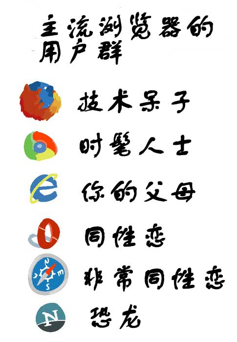 程序员眼中的浏览器什么样,程序员眼中的谷歌浏览器