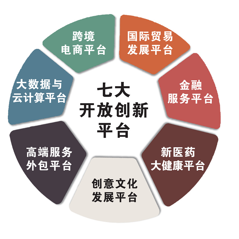 贵阳综合保税区,贵阳综合保税区展示中心优惠