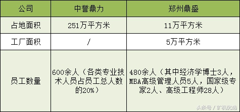 河南矿山集团和中誉鼎力,矿山机械中誉鼎力