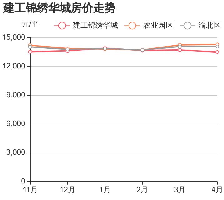 重庆渝北区锦绣华城小区怎么样,锦绣华城重庆市渝北区