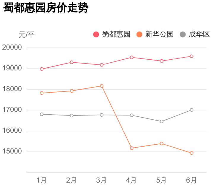 石室初中地铁，总价居然不到135万，蜀都惠园踩盘