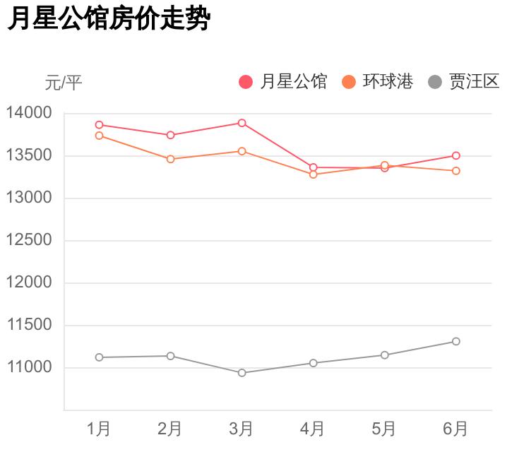 贾汪区淮海环球港,徐州环球港买房