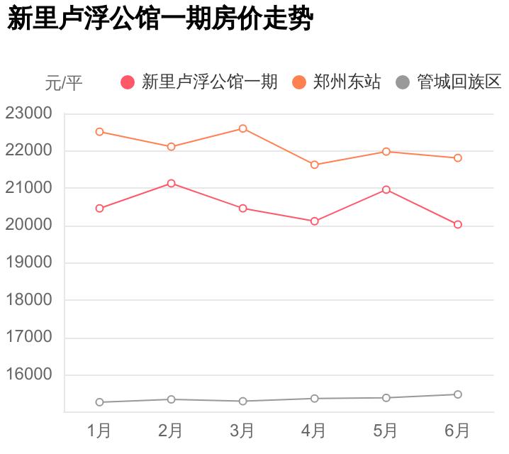 郑州卢浮公馆哪个小区好,管城新楼盘价格