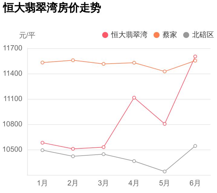 外行人看价格内行人看品质,恒大翡翠湾优缺点