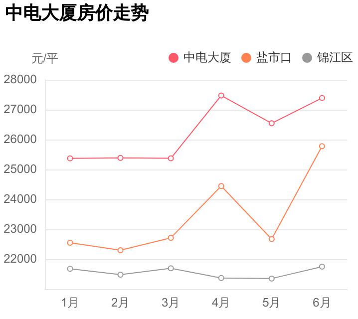 本地人才知道的楼盘,普遍都知道的高档小区
