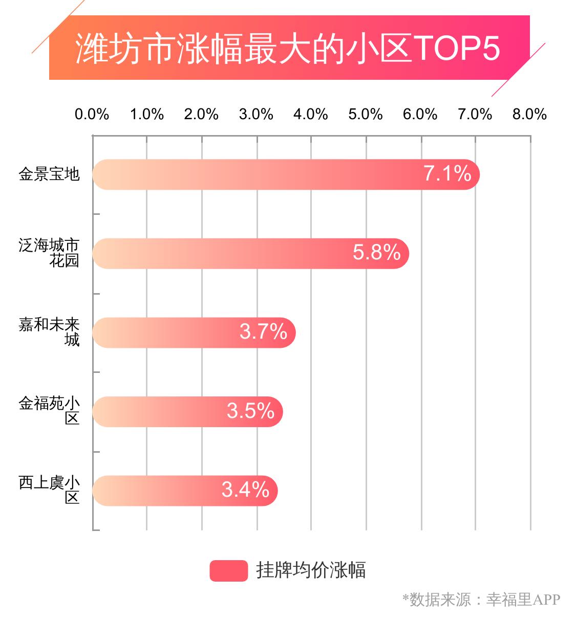 潍坊房价跌得最惨小区,幸福城房价下跌原因