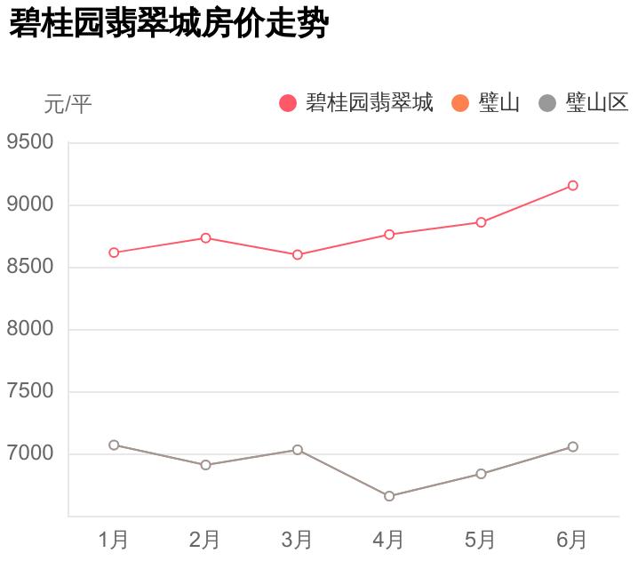璧山碧桂园翡翠城小高房源,璧山碧桂园翡翠城二期