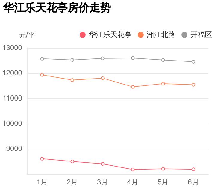 华江乐天花亭值不值得买,长沙华江乐天花亭哪里最好