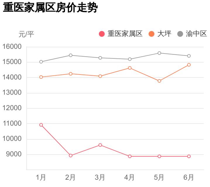 本地人才知道的楼盘,本地人才知道哪个楼盘好