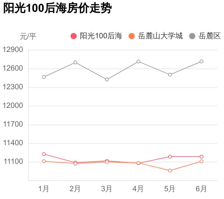 阳光100后海长沙岳麓区,长沙市岳麓区阳光一百后海别墅