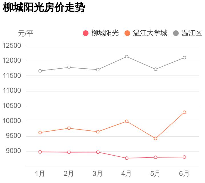 成都温江光华实验小学附近的楼盘,温江实验学校附近有什么小区