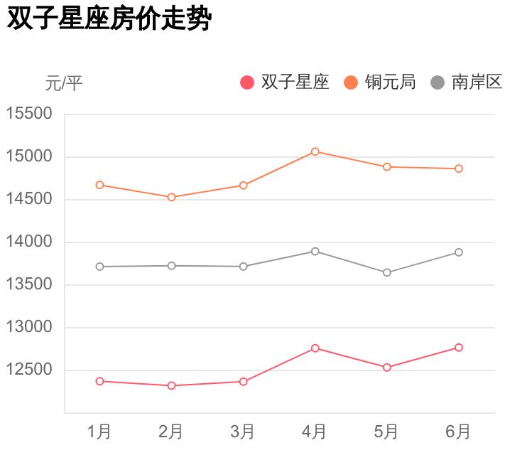 铜元局1号口地铁站,铜元局地铁站