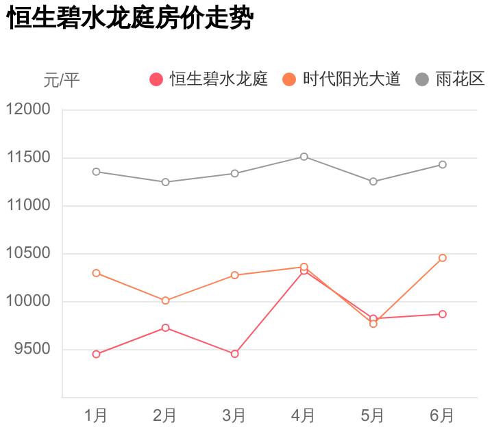 长沙恒生碧水龙庭2012年价格,外行人看价格内行人看质量
