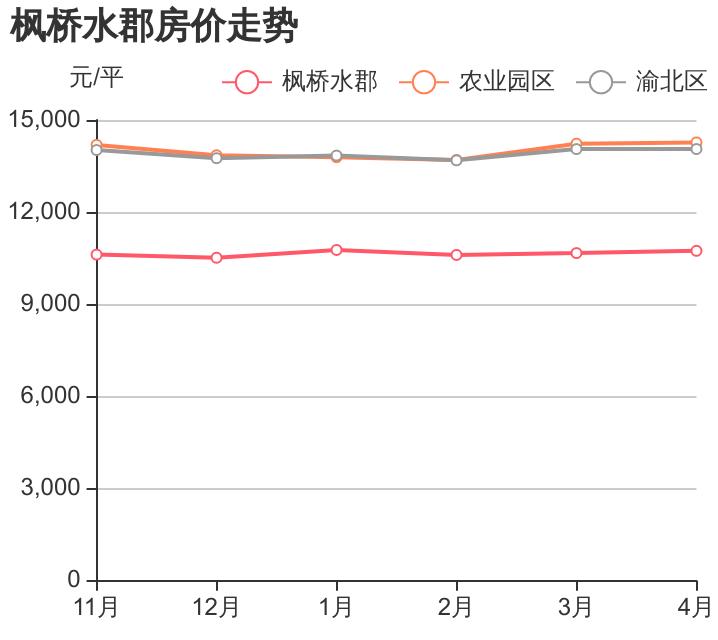 重庆枫桥水郡的优缺点,外行人看价格内行人看效果