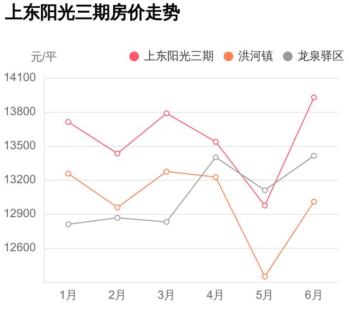 龙泉首付2万住宅,首付40万入住地铁口精装三房