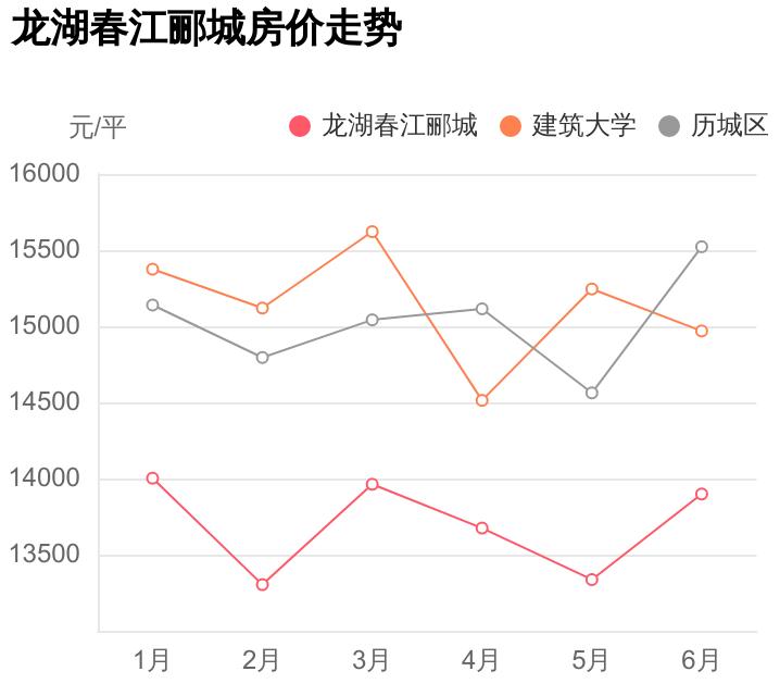历城区难得一见,配套好价格低,龙湖春江郦城小区评测