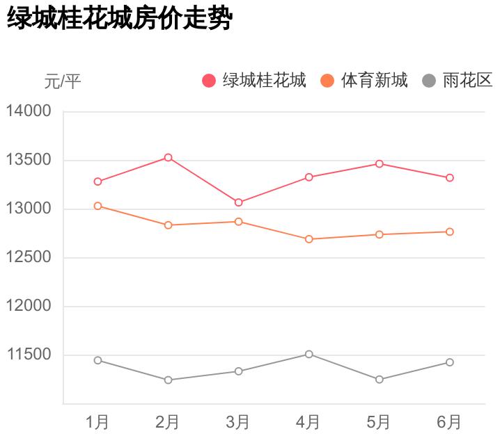 绿城桂花城值得买吗,长沙绿城桂花城买房忠告