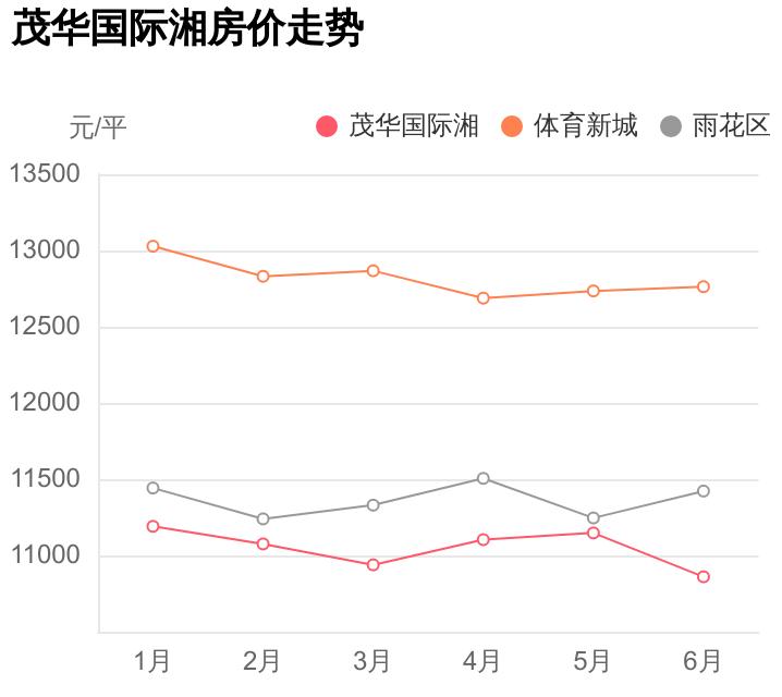 长沙茂华国际湘点附近的房子,总价100万能在哪里买别墅