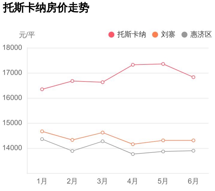 郑州托斯卡纳小区loft房子怎么样,郑州市惠济区刘寨片二手房