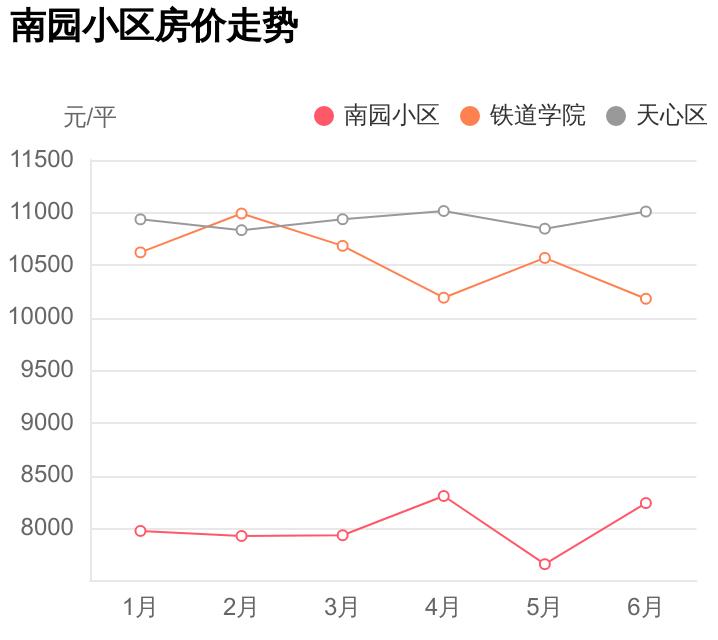 井岗小学旁边的小区,井岗小学房价多少