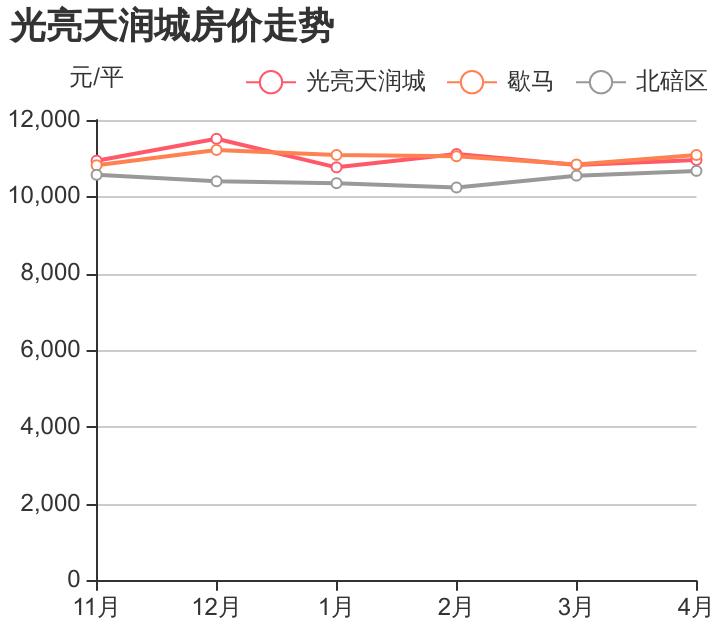 北碚区歇马买房怎么样,北碚歇马房子能买吗