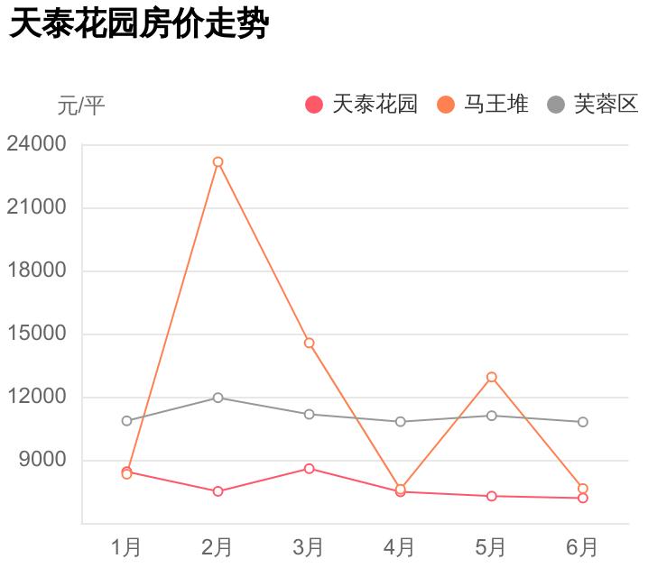 火星小学旁地铁房,总价不到29万,天泰花园到底能不能买?
